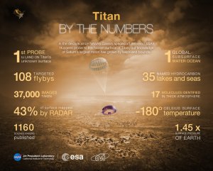 Titan_by_the_numbers_fullwidth